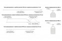 Устройство для дренирования ран с баллоном 500 мл с тремя дренажными узлами